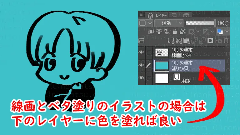 線画とベタ塗りのイラストの場合